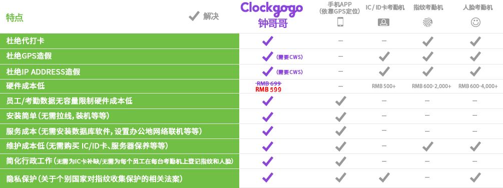 Clockgogo人脸识别考勤app